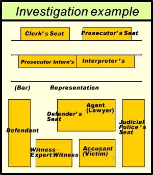 Investigation example1