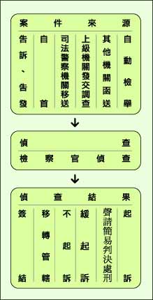 刑事偵察業務圖片