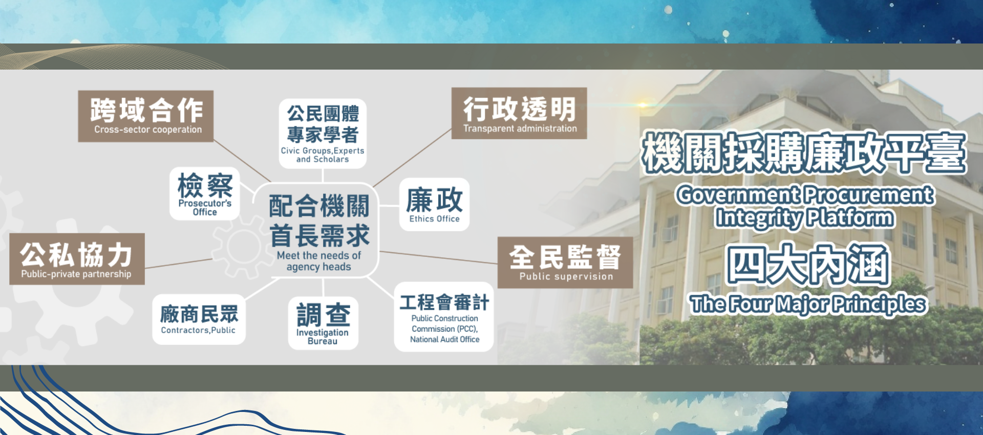 廉政平台 大圖輪播區