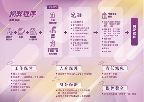摺頁反面