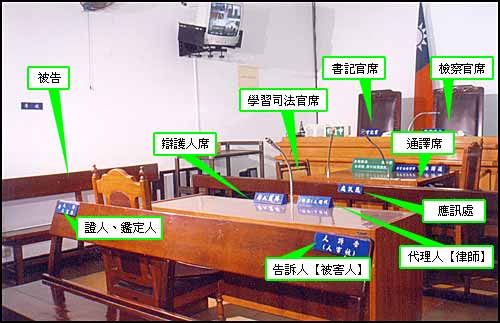 偵查庭例示圖(檢察官席、書記官席、學習司法官席、通譯席、應訊席、辯護人席、代理人(律師)、告訴人(被害人)、證人、鑑定人、被告)